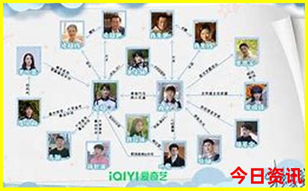 成都4天游玩攻略